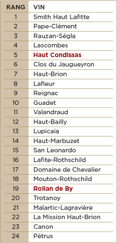 Classement Grand Jury Europeen 2001