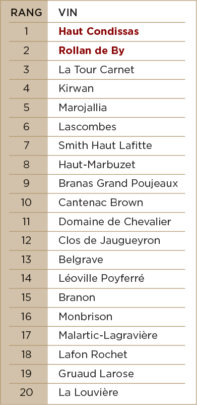 Classement Grand Jury Europeen 2005