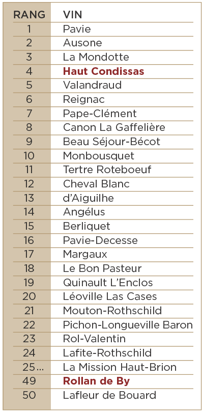 Classement Grand Jury Europeen 1998 a 2002